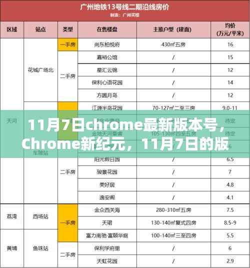 Chrome新纪元,11月7日版本更新与日常体验分享