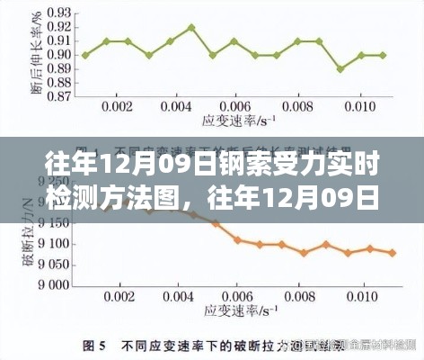 往年12月9日钢索受力实时检测方法及评测概览,特性体验、对比分析与用户洞察