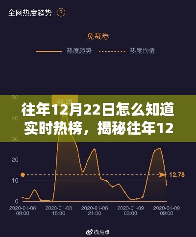 揭秘,如何洞悉往年及实时热榜动态——以12月22日为例