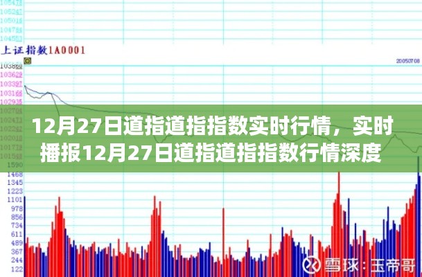 12月27日道指实时行情深度解析,洞悉股市动态