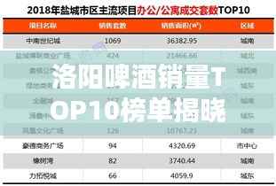 洛阳啤酒销量TOP10榜单揭晓！