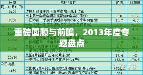 重磅回顾与前瞻，2013年度专题盘点