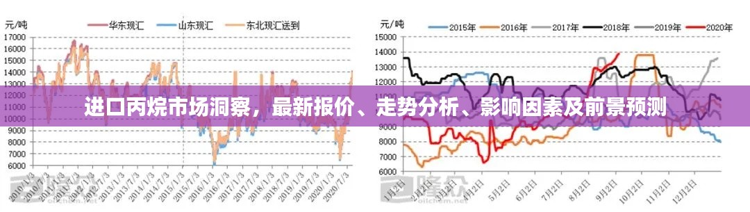 进口丙烷市场洞察，最新报价、走势分析、影响因素及前景预测