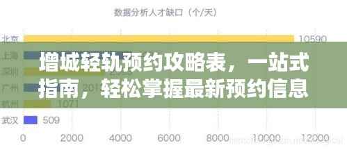 增城轻轨预约攻略表,一站式指南,轻松掌握最新预约信息!