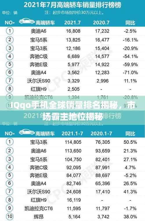 IQqo手机全球销量排名揭秘,市场霸主地位揭秘