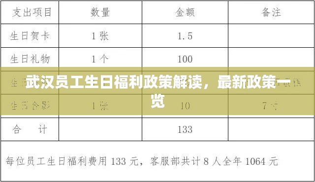 武汉员工生日福利政策解读,最新政策一览