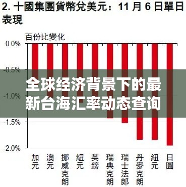 全球经济背景下的最新台海汇率动态查询